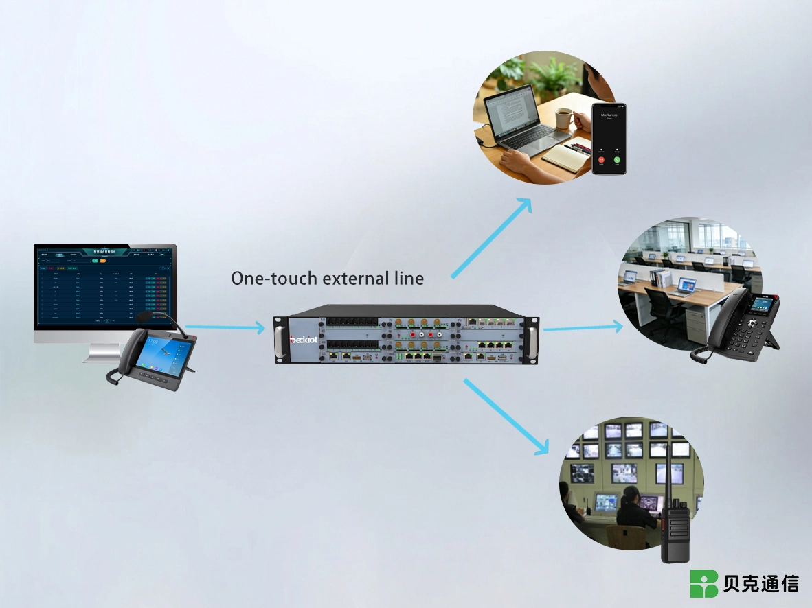 Multi-Extension Management