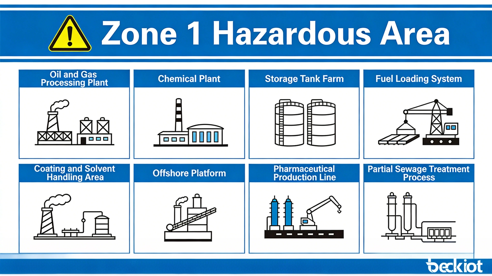 What Is Zone 1 Hazardous Area? Standards, Protection Ratings, and Applications