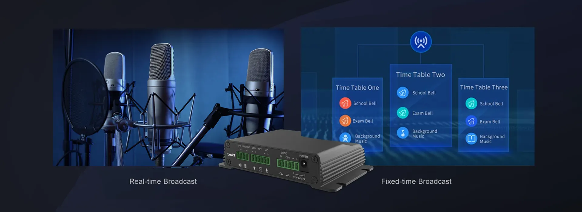Reprodução flexível para transmissão em tempo real e programada