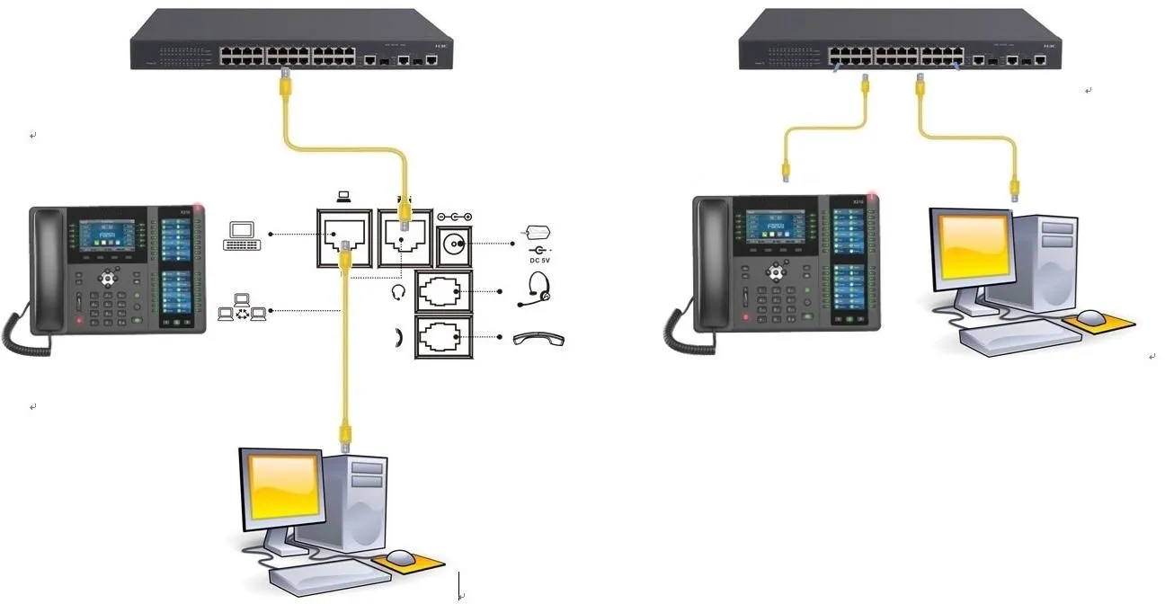 Conexão entre telefone e computador