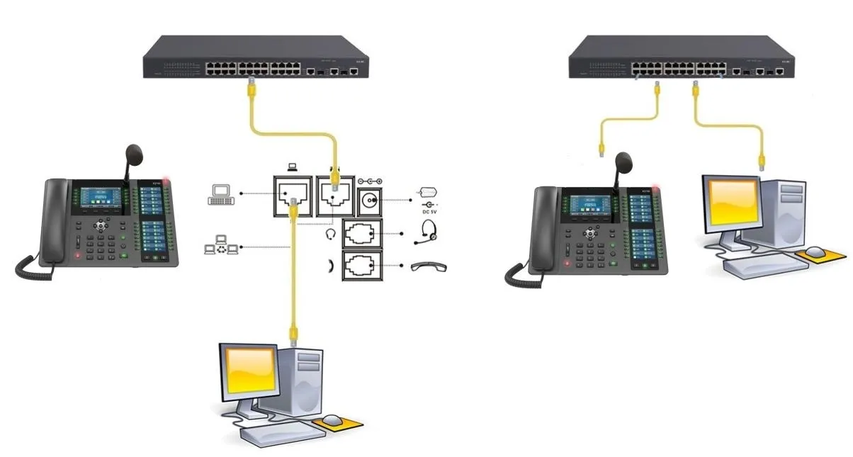 Diagrama de conexão do telefone e PC