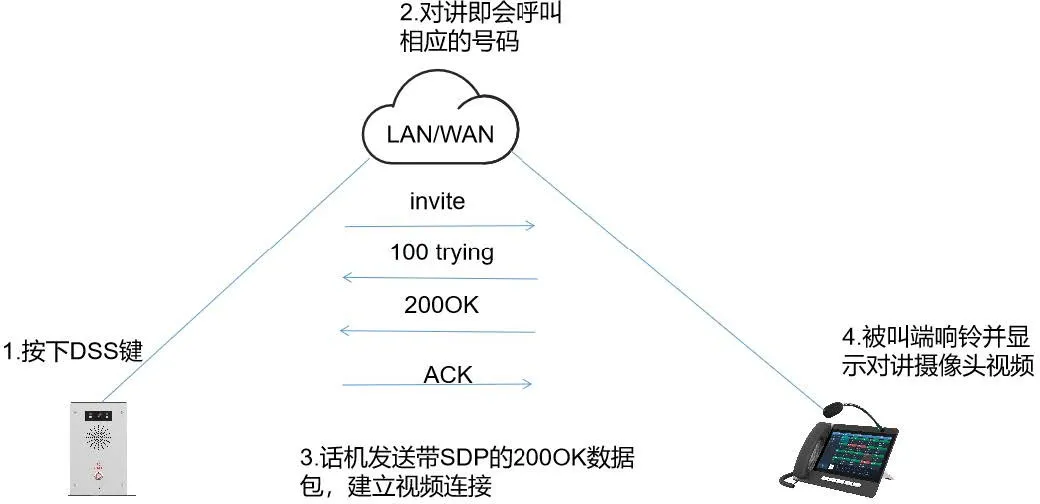 Video Preview Preview 2xx mode