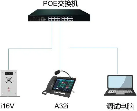 Diagrama de conexão