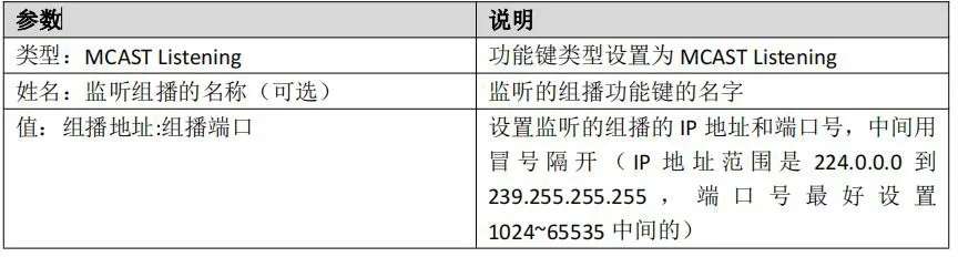 Manual multicast listening