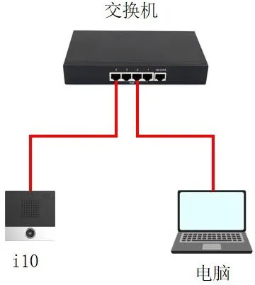 Diagrama de conexão do dispositivo e PC