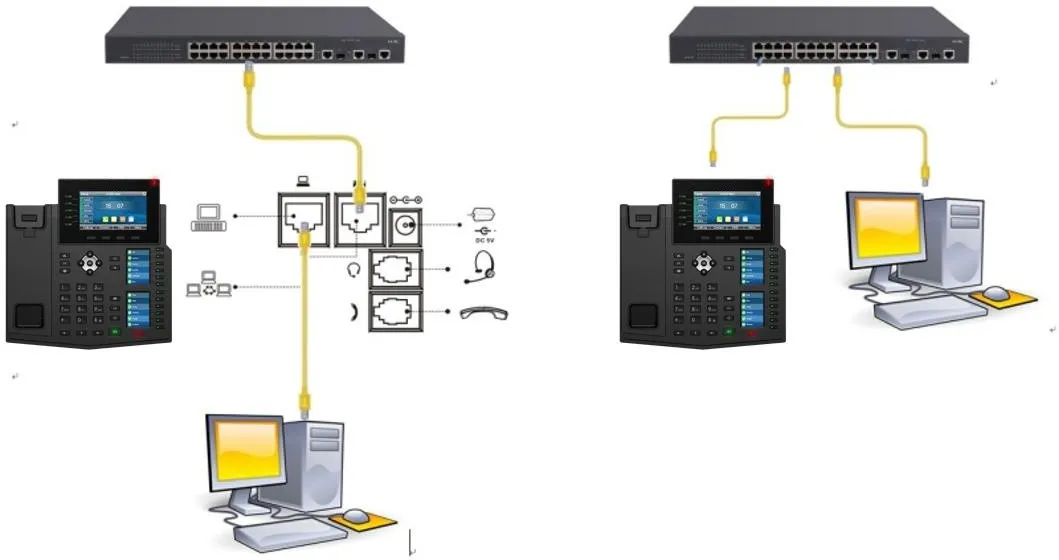 Diagrama de conexão telefone e PC