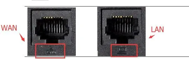 Duas portas Ethernet do telefone