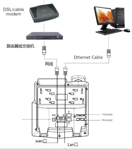 Exemplo de cabeamento recomendado WAN/LAN
