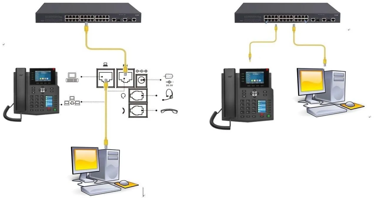 Diagrama de conexão do telefone e PC