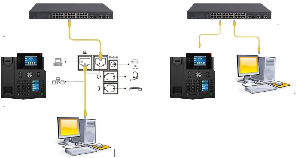 Diagrama de conexão do telefone e PC
