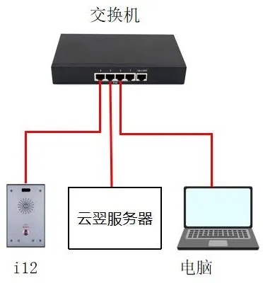 Device and PC connection diagram