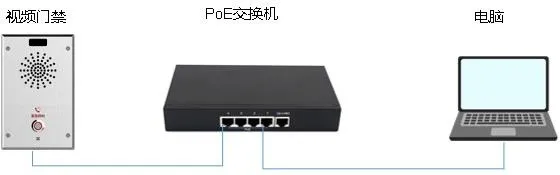 Diagrama de conexão do telefone e PC