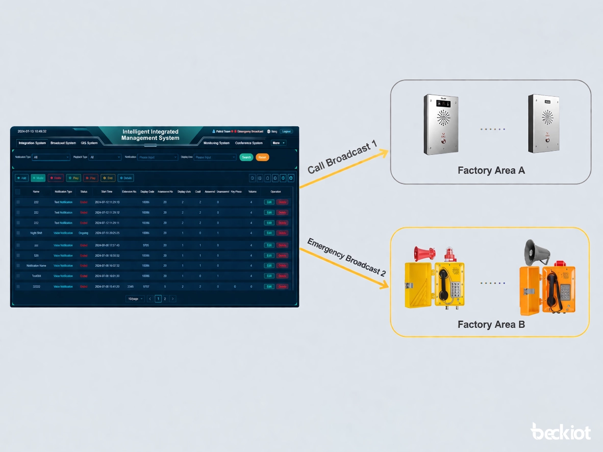 Zoned paging and emergency broadcasting