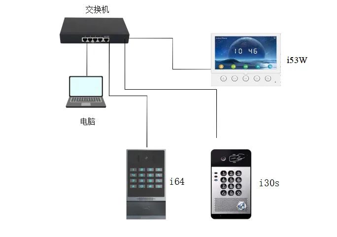 Diagrama de conexão dos dispositivos