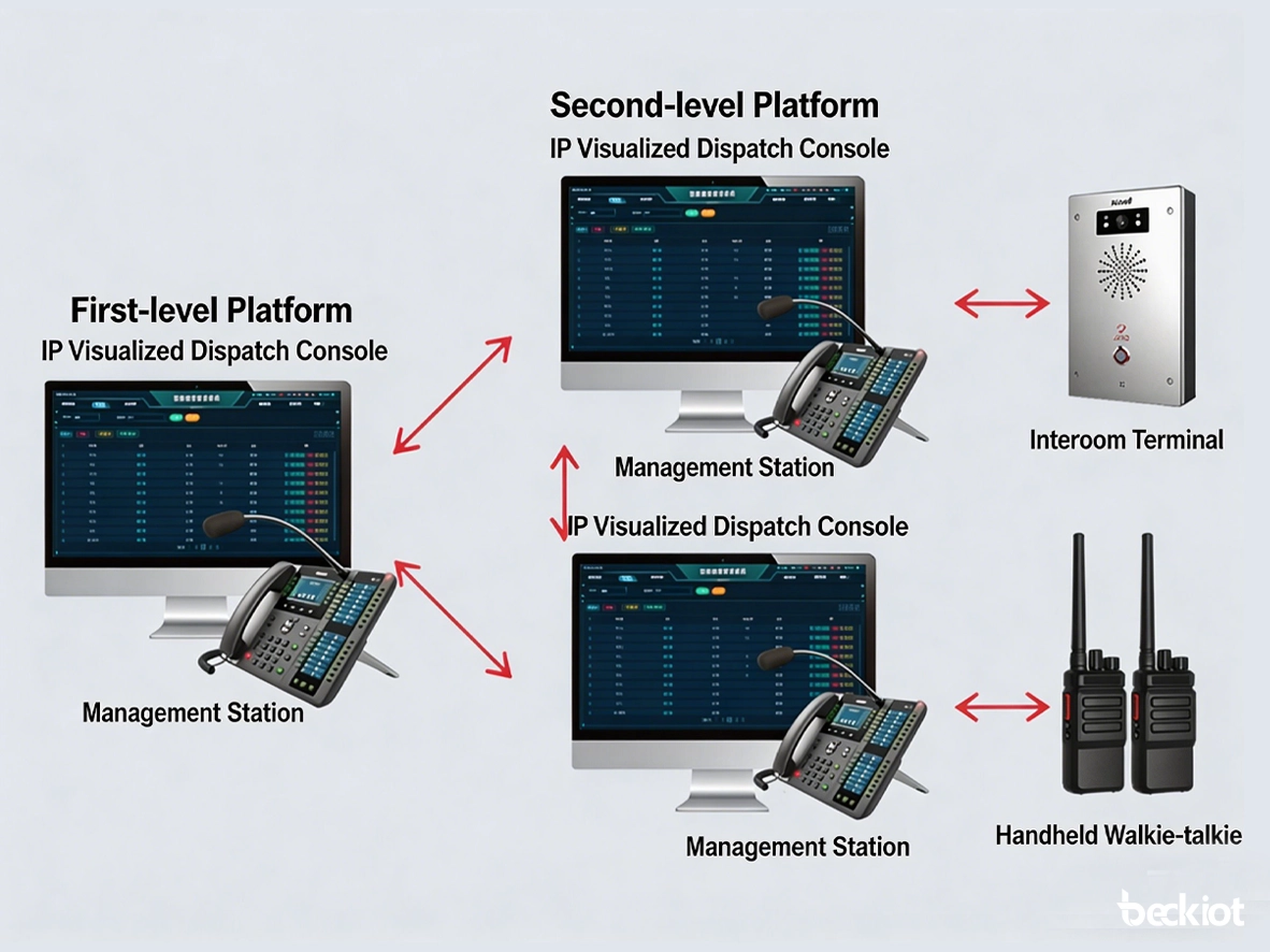 Structured Command and Multi-Agency Coordination