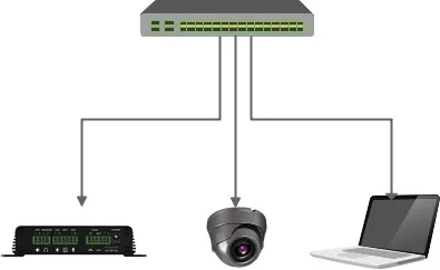 Diagrama de conexão do dispositivo e PC