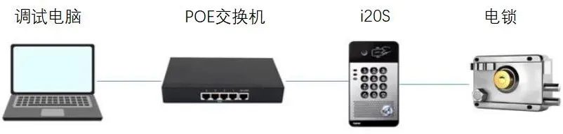 Device and computer network connection diagram