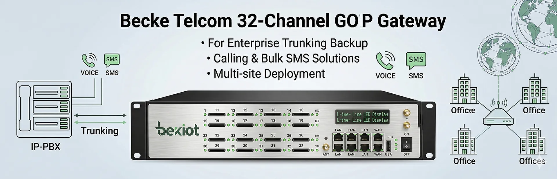 Gateway GOIP de 32 canais da Becke Telcom para trunking empresarial, chamadas de backup, SMS em massa e implantação em vários locais