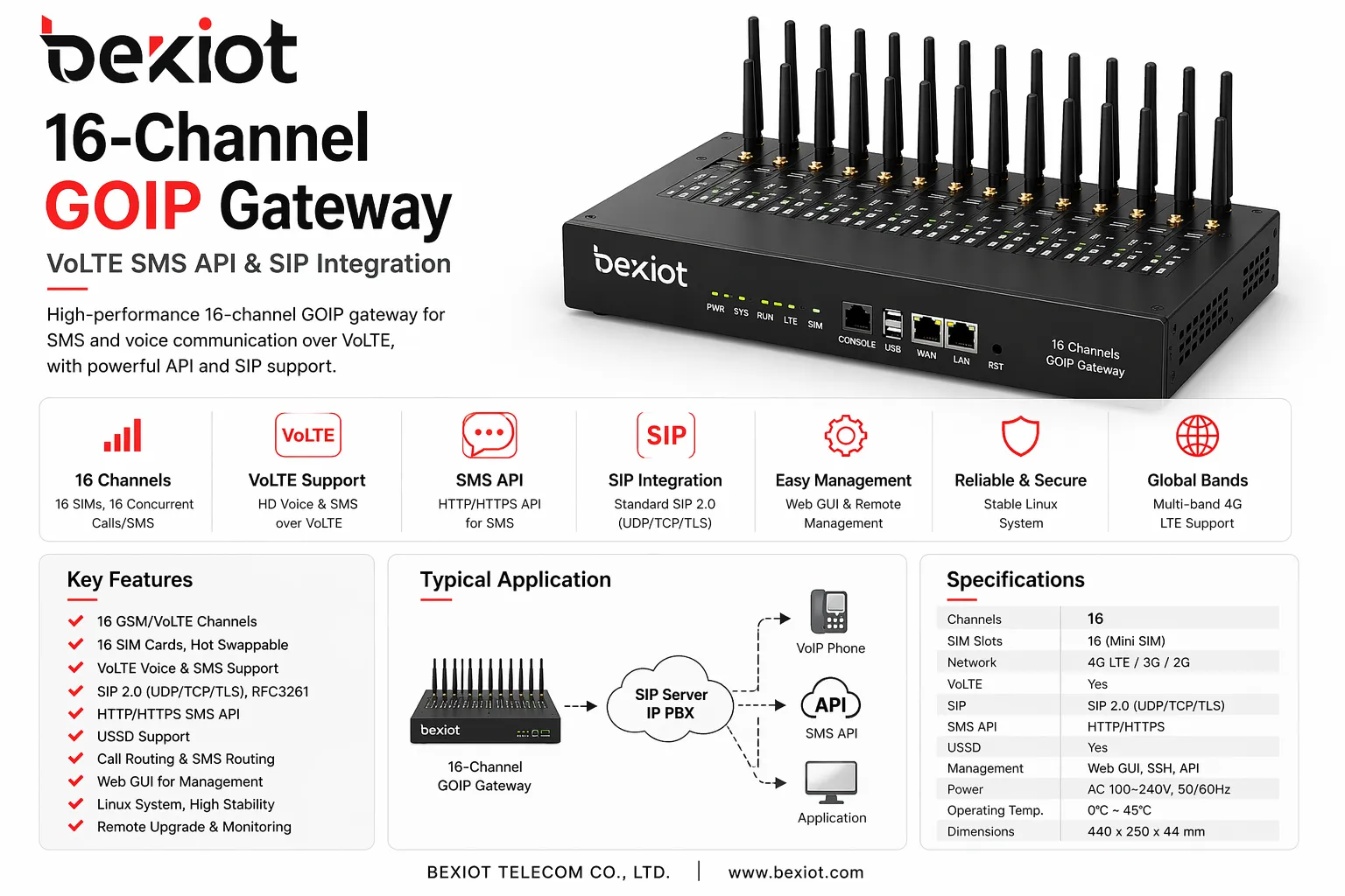 Gateway GOIP de 16 canais da Becke Telcom com VoLTE API SMS e integração SIP