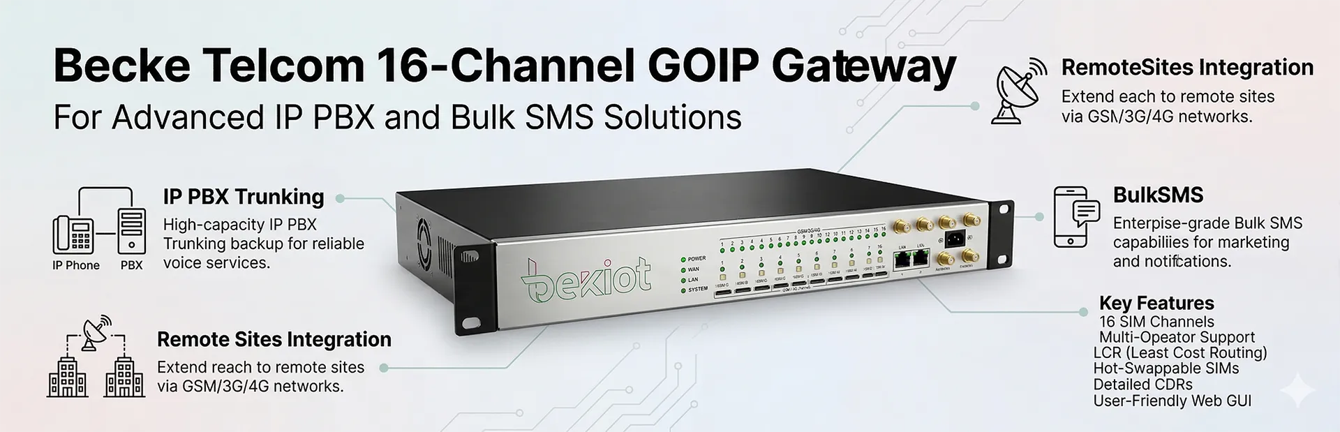 Gateway GOIP de 16 canais da Becke Telcom para trunking PABX IP, chamadas de backup, locais remotos e SMS em massa