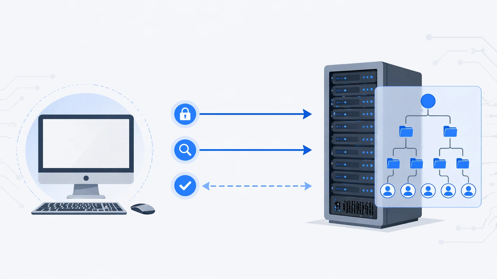 Em um ambiente de PABX IP, o LDAP frequentemente liga o diretório central, a plataforma de chamadas e os terminais dos usuários.