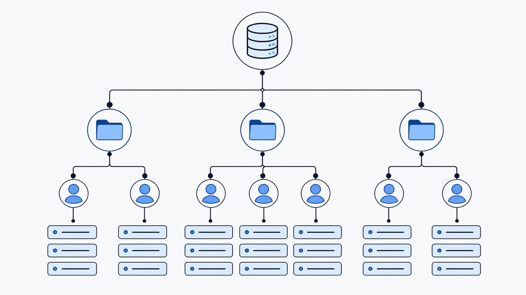 O LDAP se torna mais valioso à medida que os sistemas de voz se expandem por departamentos, sites e terminais de usuários.