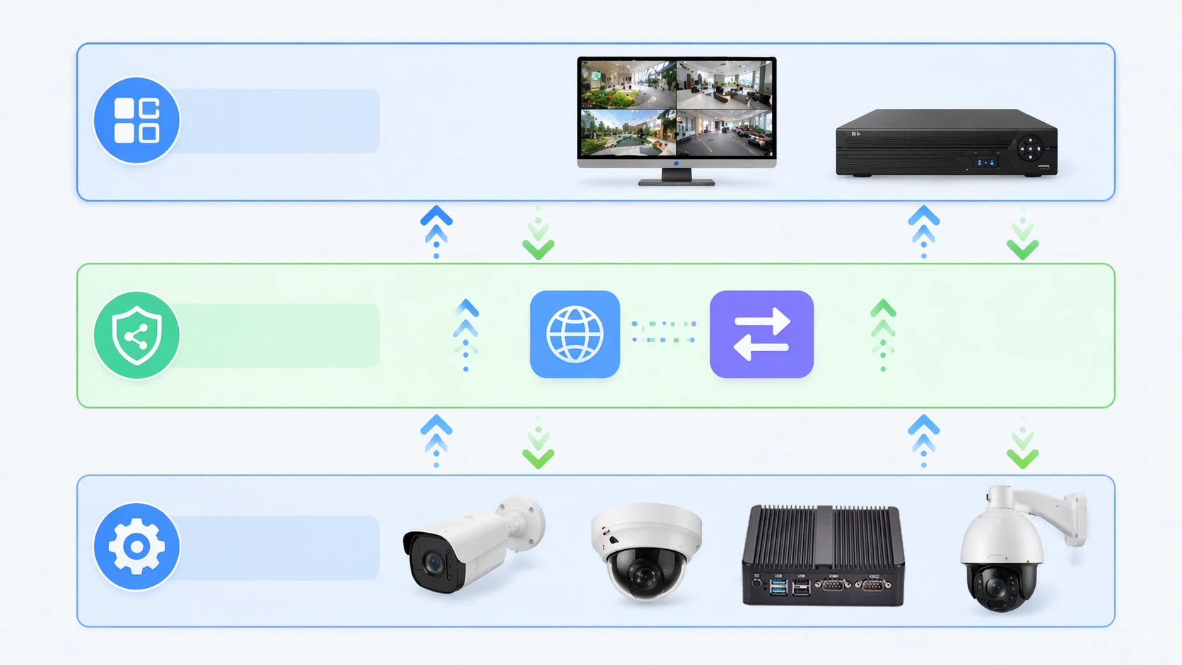 Ilustração de uma câmera compatível com ONVIF enviando vídeo, notificações de eventos e metadados para um VMS e plataforma de análise