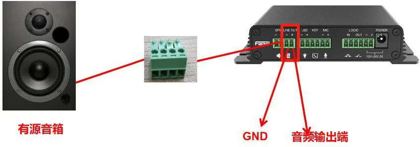 Ligação do BK-DAB-PA2S a um altifalante amplificado