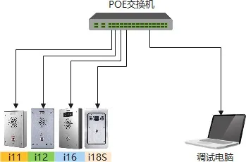 Diagrama de ligação do dispositivo e computador
