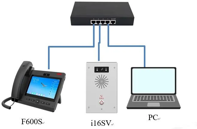 Device and Computer Connection Diagram