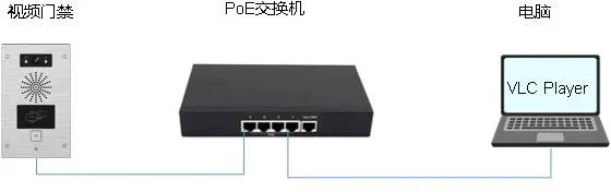 Diagrama de conexão entre dispositivo e computador