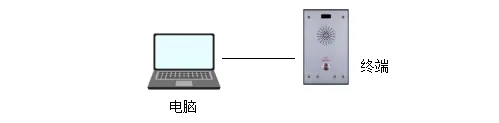 Conexão direta do PC ao dispositivo