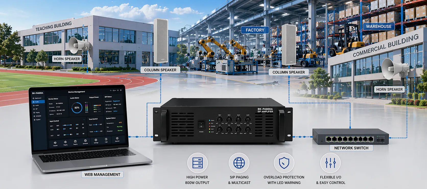 Amplificador SIP BK-PA800A utilizado em implantação de alto-falantes de sonorização pública em campi, fábricas, armazéns ou estabelecimentos comerciais