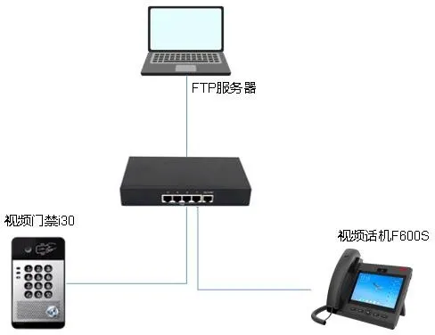 Device Connection Diagram