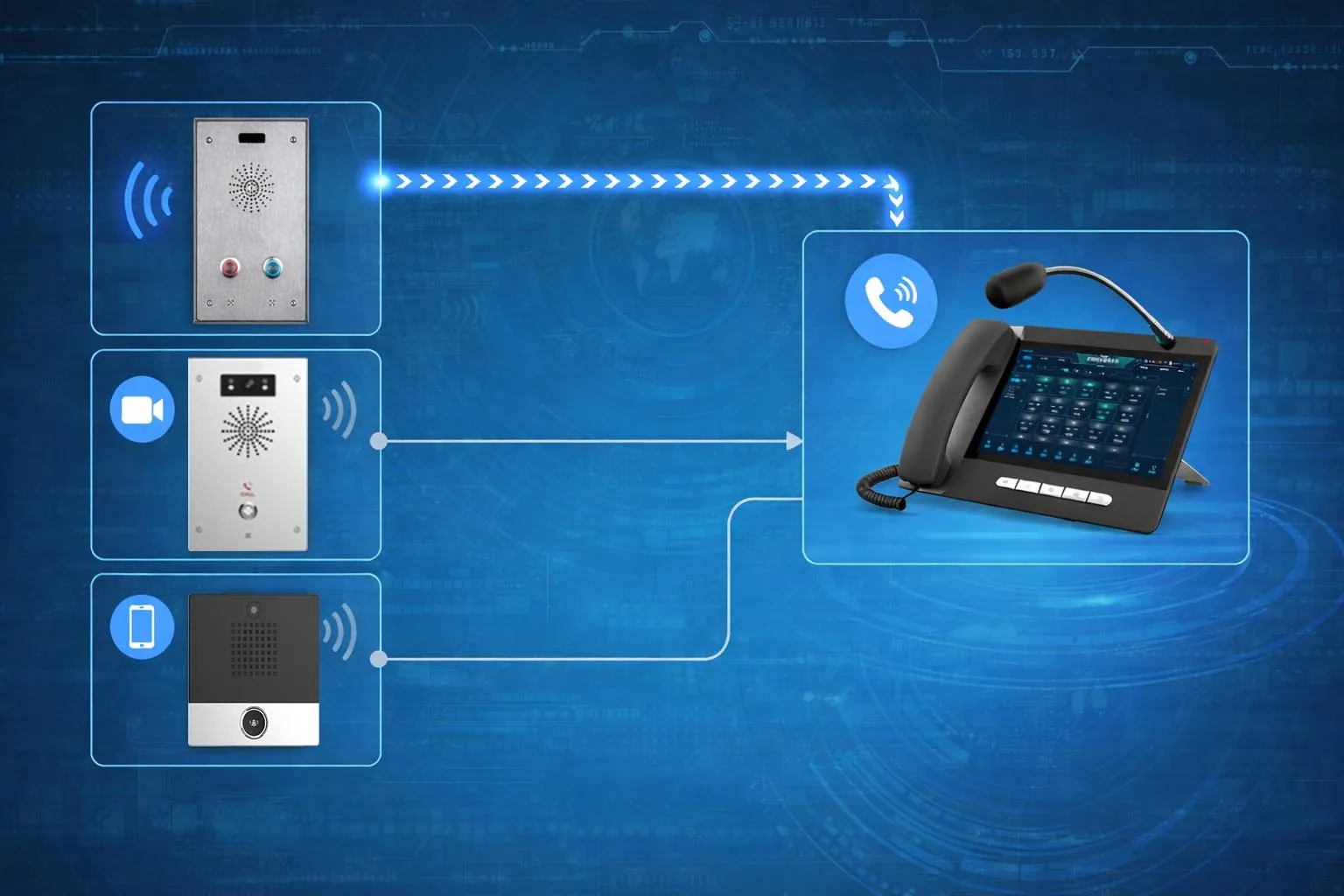 Chamada prioritária em telefones de mesa, plataformas PBX e sistemas de comunicação operacional onde chamadas selecionadas recebem precedência superior