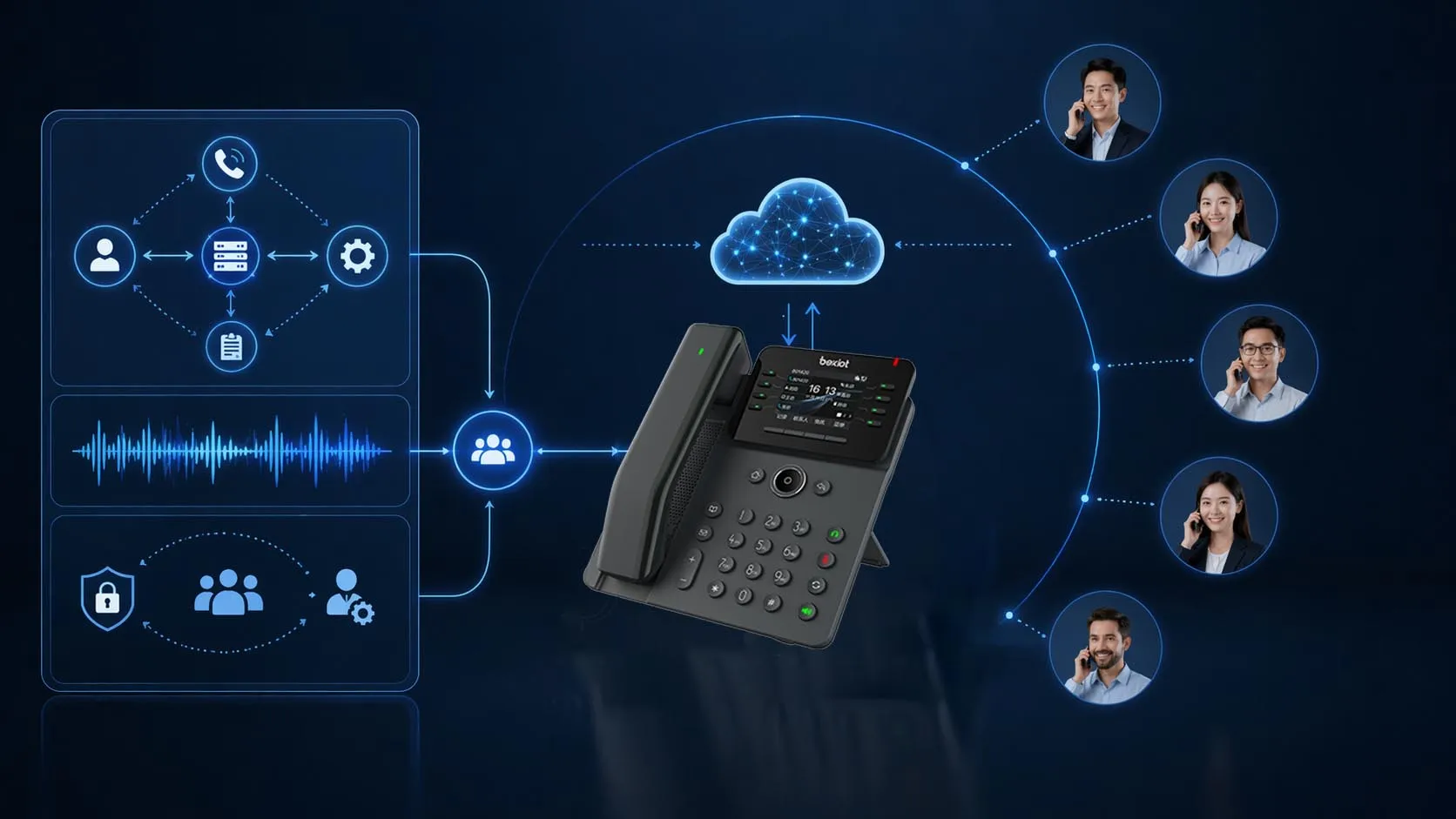 Princípios da chamada de cinco partes mostrando sinalização SIP, controle de conferência, mixagem de áudio e alocação de recursos de conferência em sistemas de telefonia empresarial
