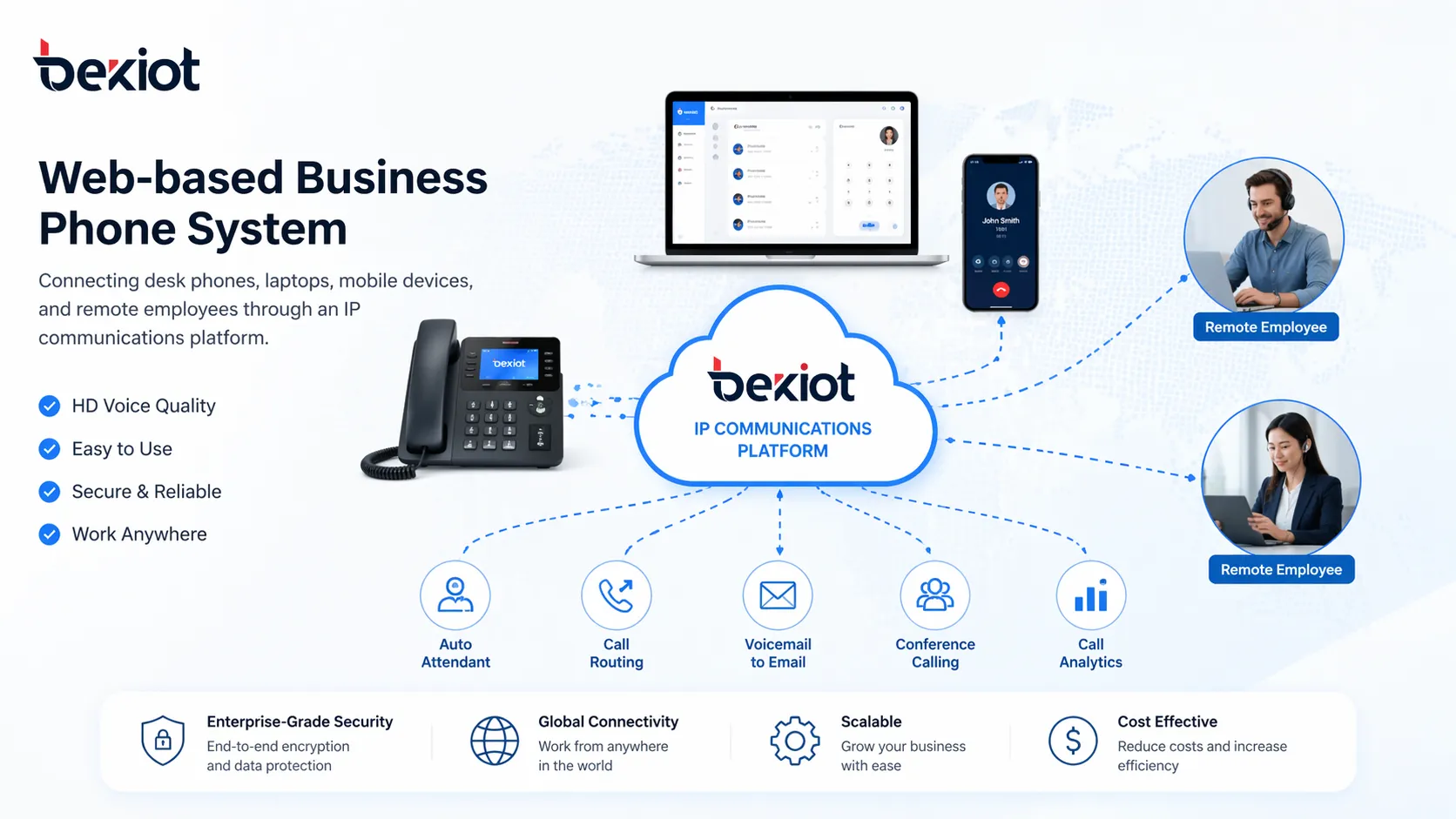Sistema telefônico empresarial baseado na web conectando telefones de mesa, laptops, dispositivos móveis e funcionários remotos através de uma plataforma de comunicações IP