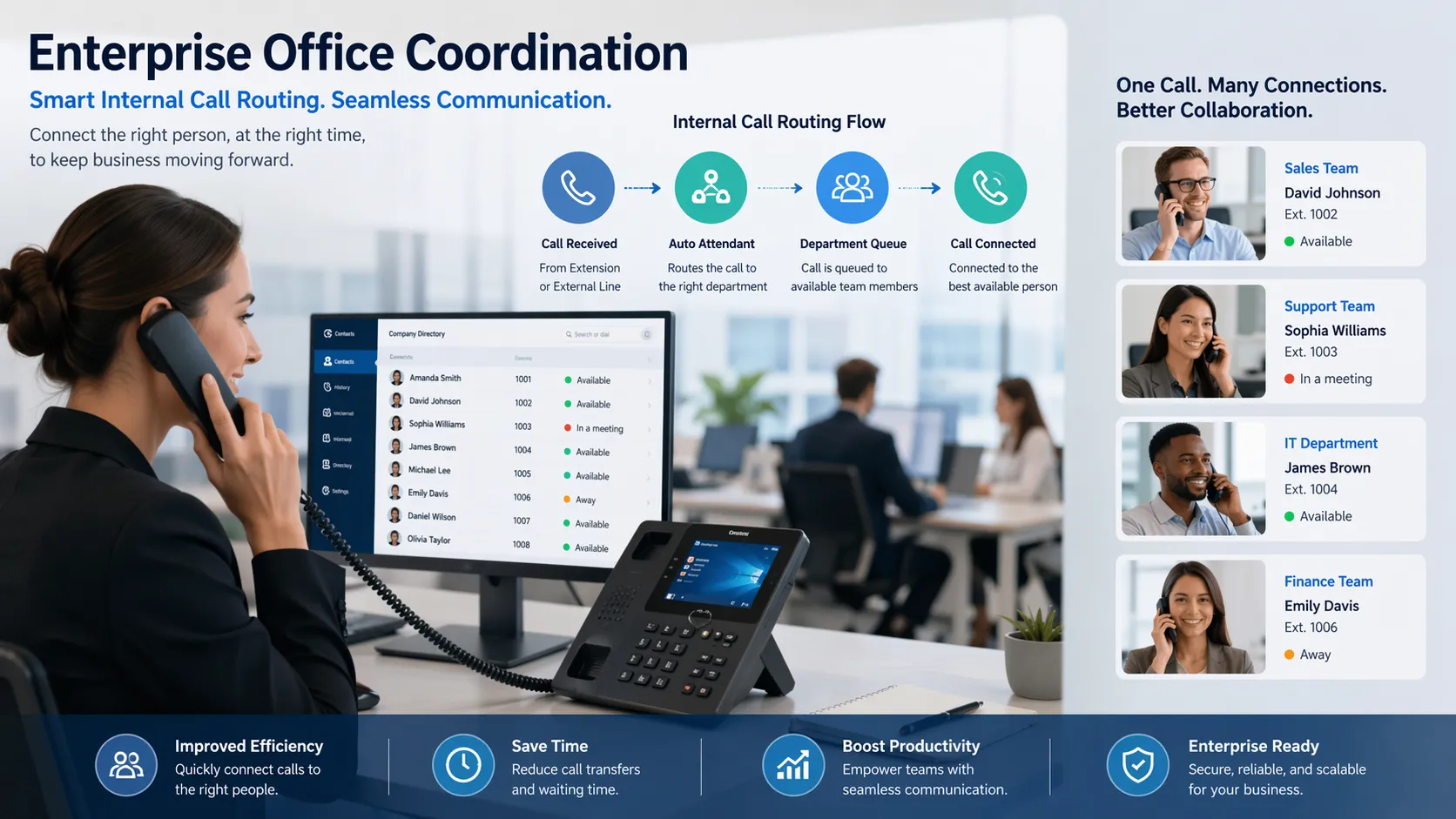 Coordenação de escritório empresarial usando roteamento interno de chamadas e comunicação por telefones de mesa