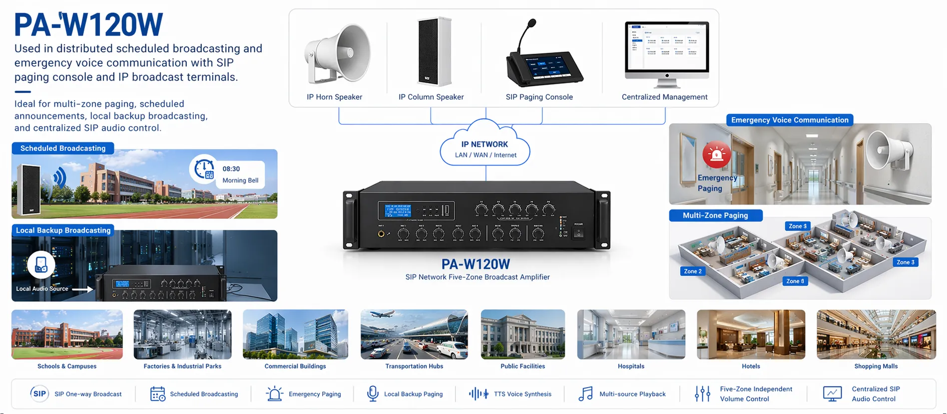 PA-W120W usado em difusão programada distribuída e comunicação de voz de emergência com console de paginação SIP e terminais de difusão IP