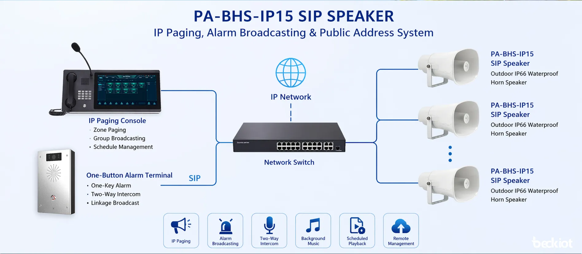 Alto-falante SIP PA-BHS-IP15 conectado a um sistema de chamadas IP e transmissão de alarmes