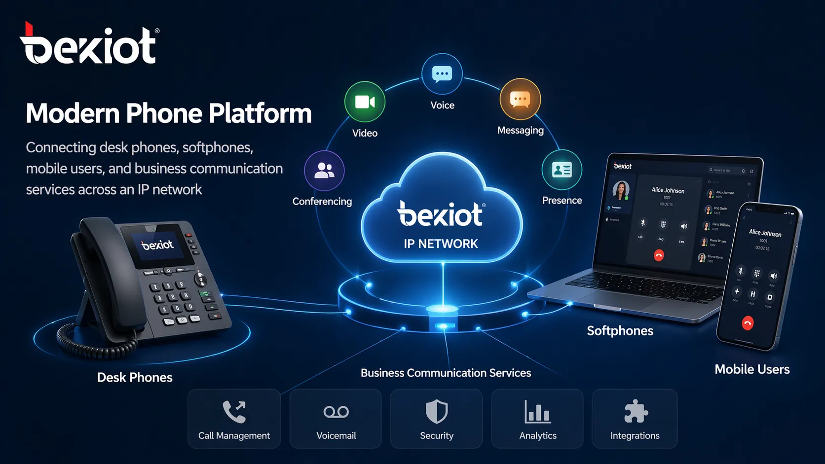 What Is a Phone Platform? Features, Benefits, and Business Applications