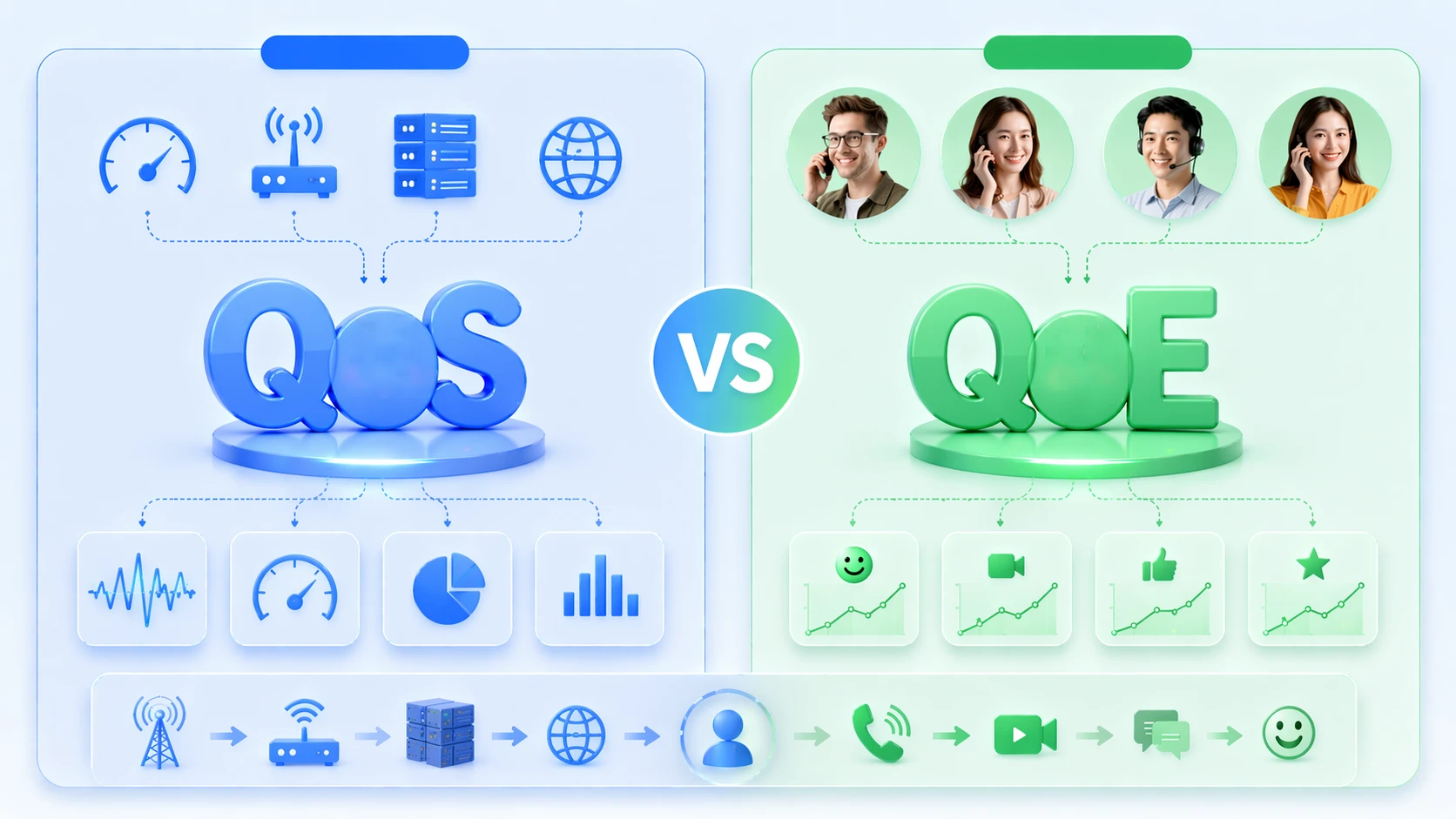 QoE e QoS: quais são as diferenças entre elas