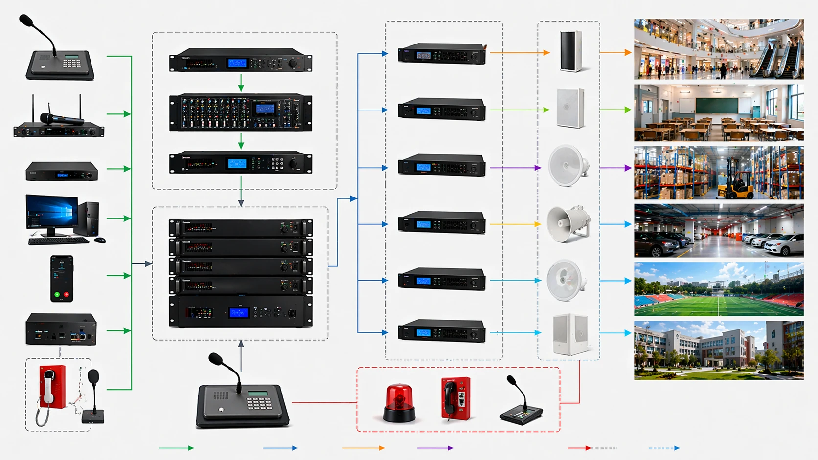 Funcionamento de um sistema de sonorização pública com fonte de áudio controlador de zonas amplificador e distribuição para alto-falantes Funcionamento de um sistema de sonorização pública com fonte de áudio controlador de zonas amplificador e distribuição para alto-falantes