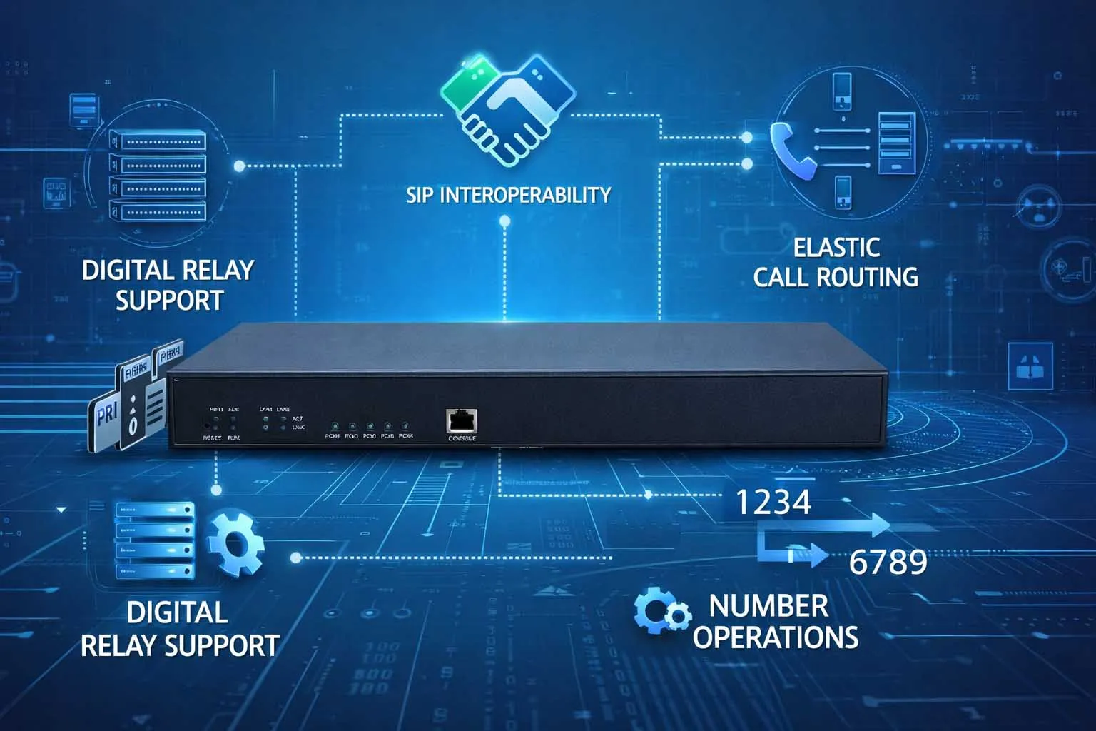 Recursos do gateway de troncal: suporte T1 E1 PRI, interoperabilidade SIP, roteamento de chamadas, tradução de números e resiliência