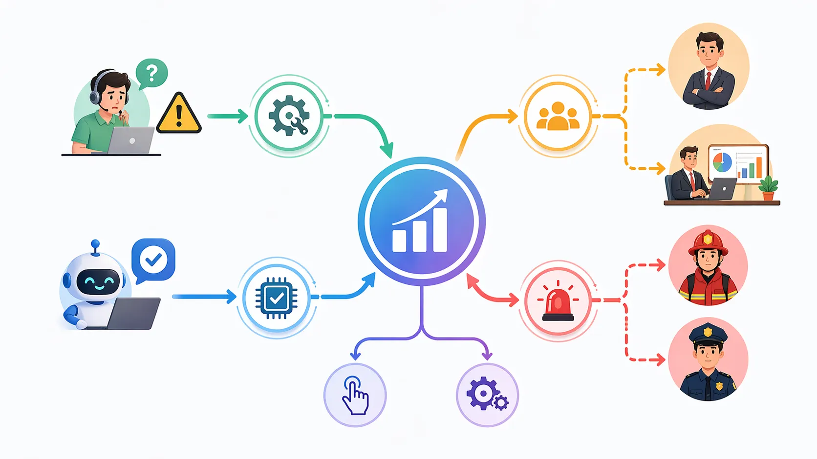 Modelo de escalação mostrando escalação manual e automática em múltiplos níveis de resposta