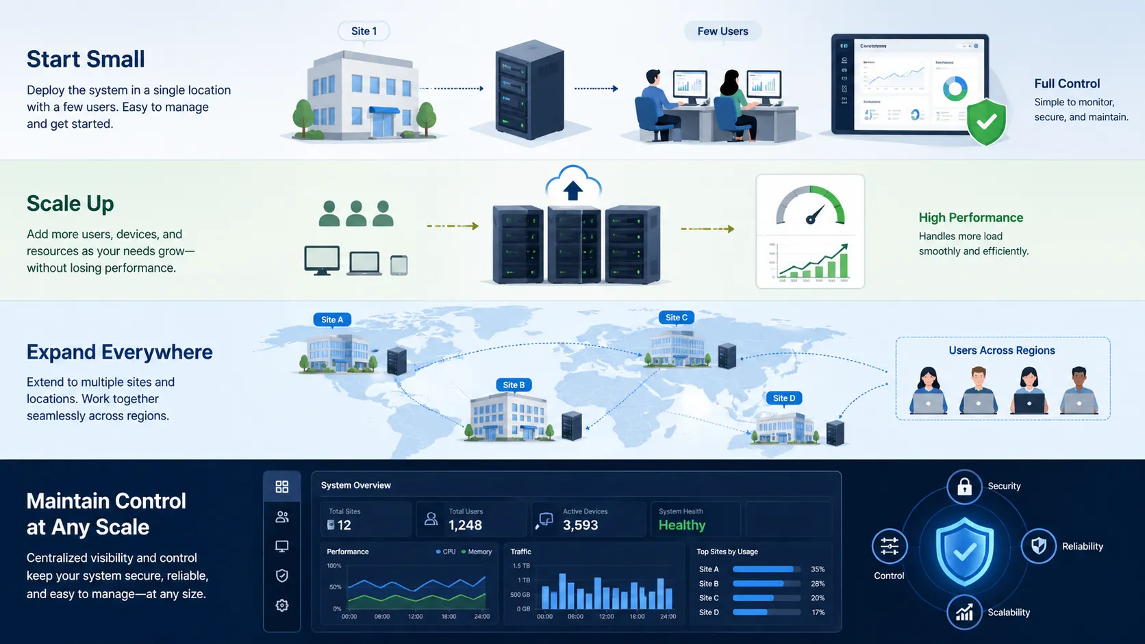 O que é Escalabilidade? Como Funciona, Benefícios e Aplicações