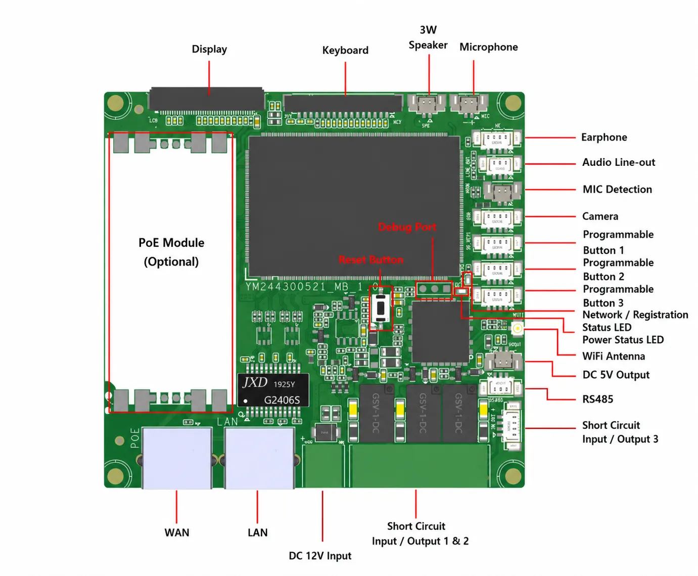 layout de interfaces da placa BM430 para display teclado alto-falante microfone monofone câmera e portas Ethernet