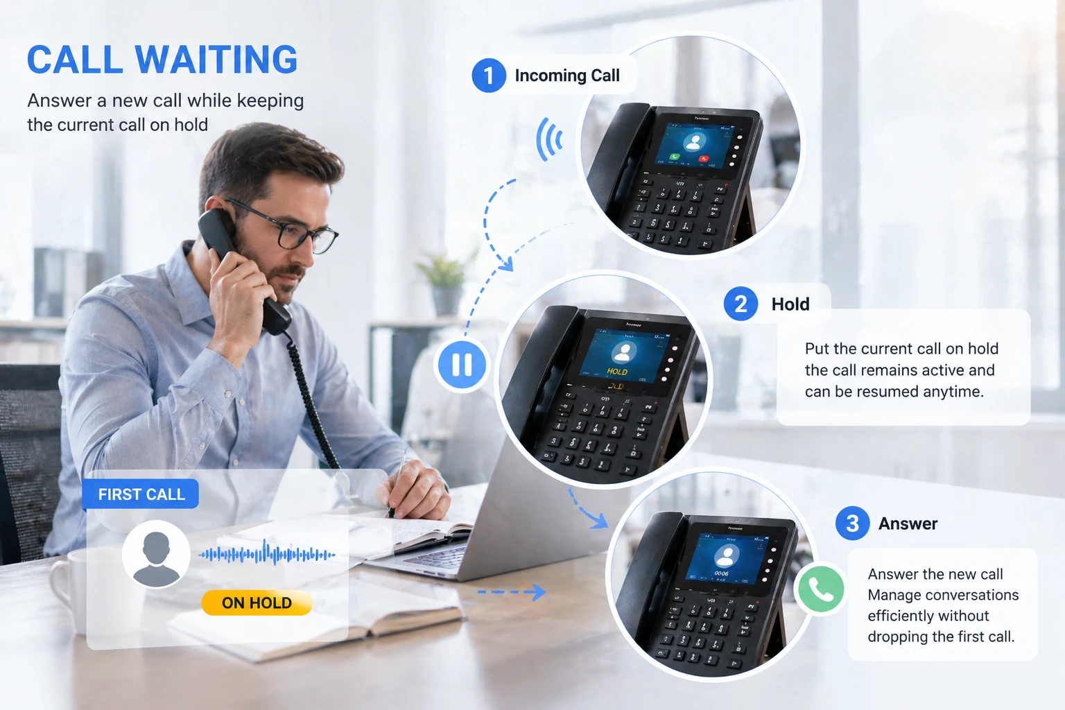 Chamada empresarial em espera enquanto um usuário de escritório verifica informações e prepara o próximo passo de comunicação