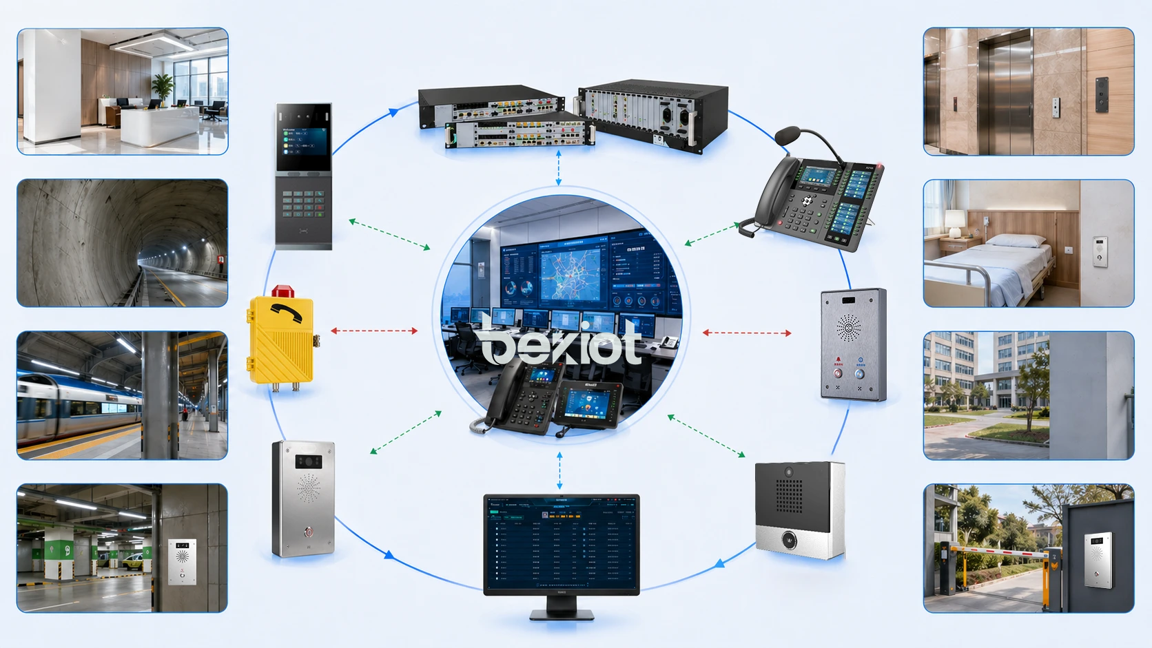 Quais são as vantagens do botão de chamada em um plano de implantação real?