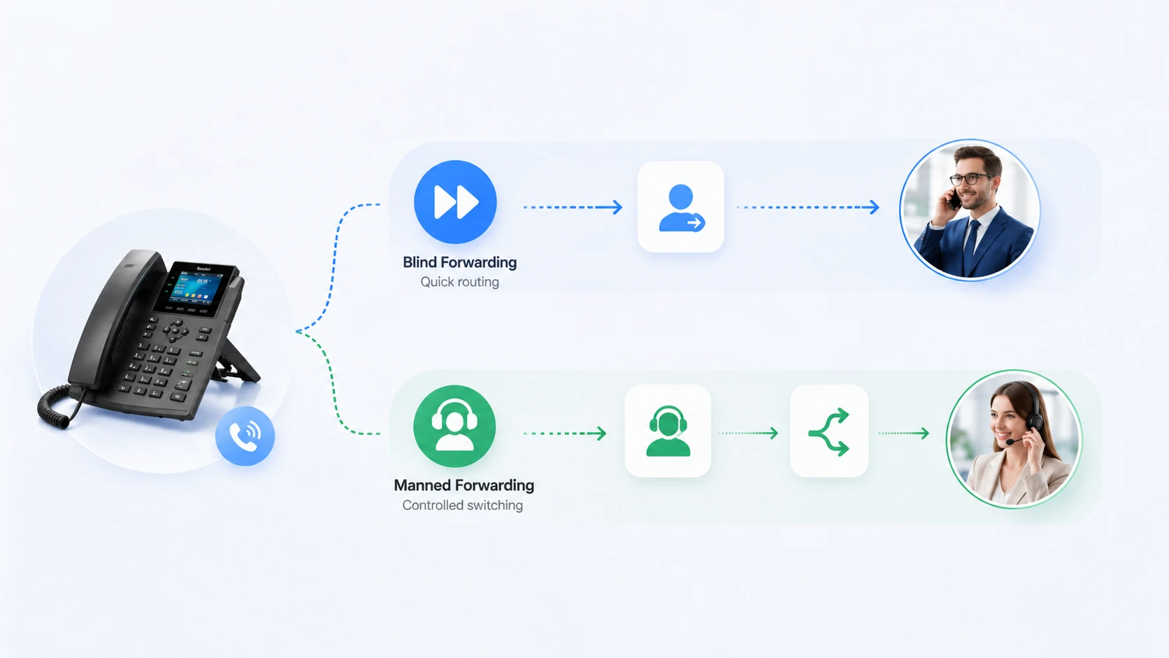 Análise das Características e Aplicações da Transferência de Chamadas